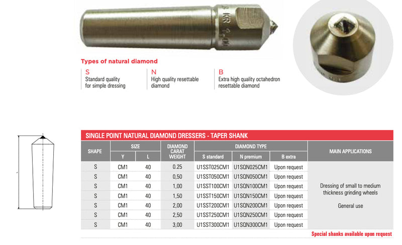 Διαμάντια Καθαρισμού Διαμορφωσης Σμυριδοτροχών Molemab