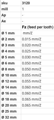 1-φτερο Κονδύλι Κοβαλτίου 8% για Αλουμίνιο Yg