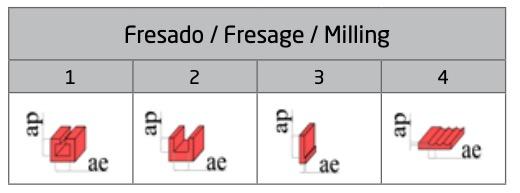 1-φτερο Κονδύλι Κοβαλτίου 8% για Αλουμίνιο Yg