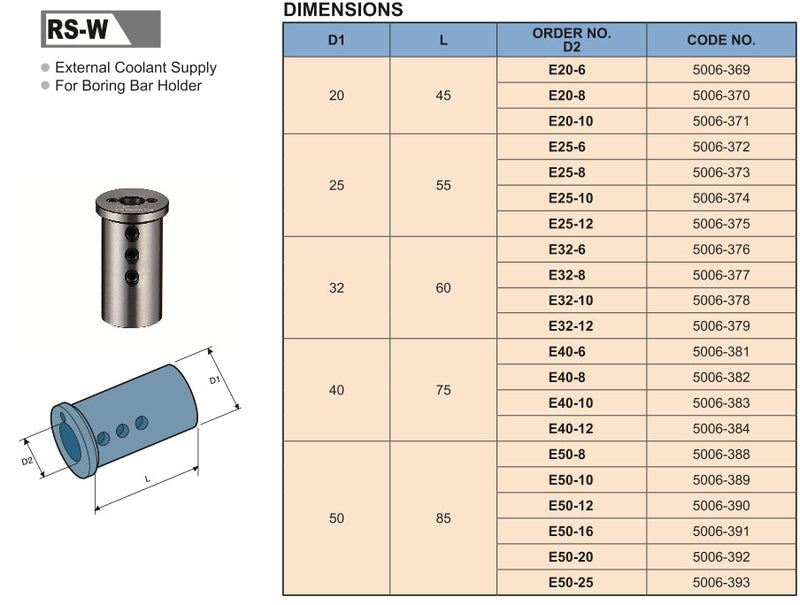 Φωλιά Ισια σε ισια Vertex