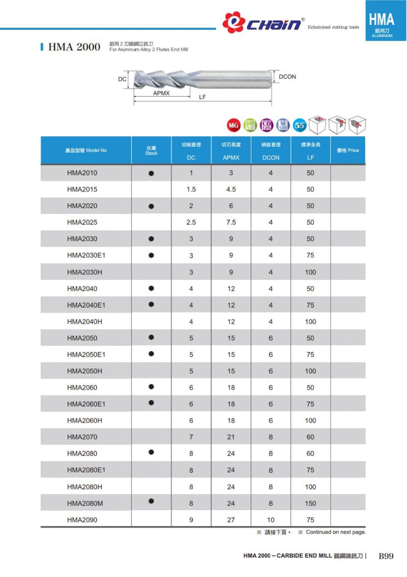 2-φτερο Κονδύλι Καρβιδίου για 55° Φινιρίσματος για Αλουμίνιο Echain