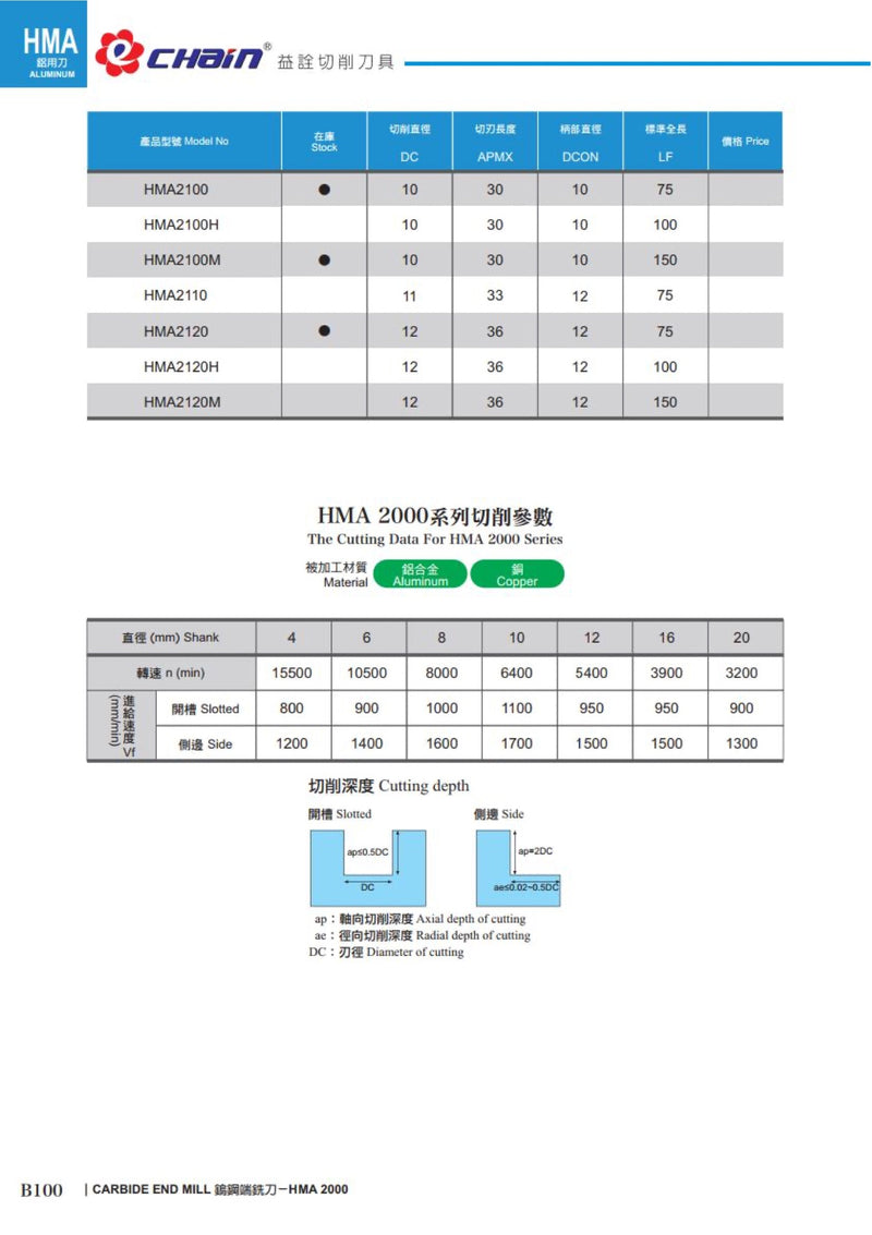 2-φτερο Κονδύλι Καρβιδίου για 55° Φινιρίσματος για Αλουμίνιο Echain