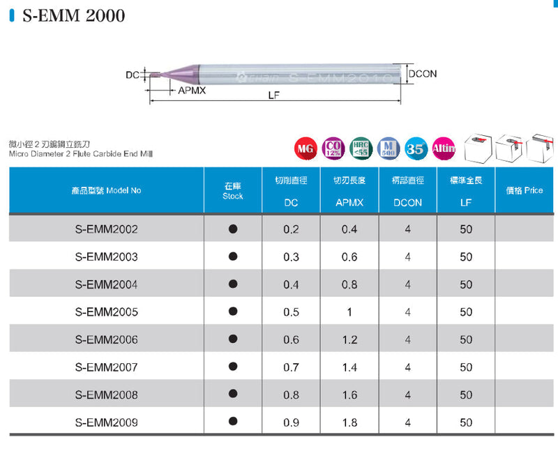 Κονδύλι Microdiameter Καρβιδίου Επικαλυμμένο Echain