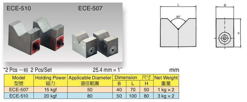 VBlock Ζεύγος - Μαγνητικό Σετ 90° Ece