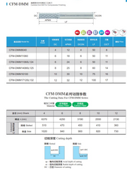Κονδύλι για Carbon Fiber & Glass Fiber Echain