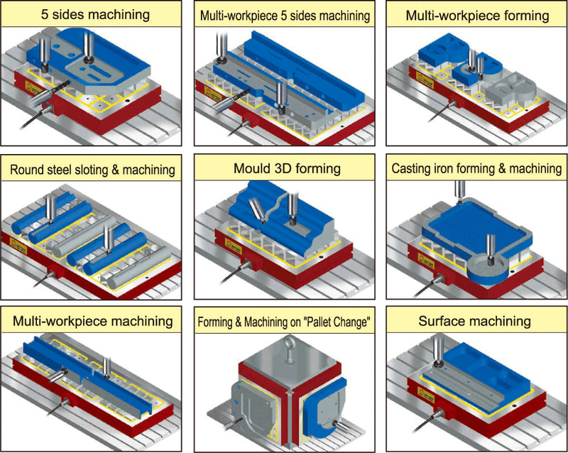 Electro-Permanent Magnetic Chuck Type B Poles 50x50 mm Ece