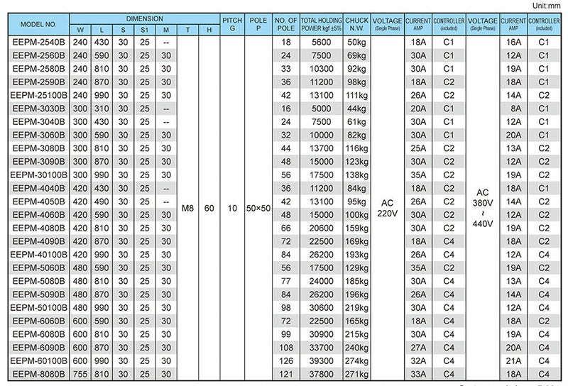 Electro-Permanent Magnetic Chuck Type B Poles 50x50 mm Ece