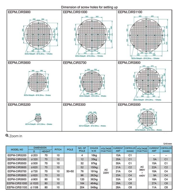 Electro-Permanent Magnetic Chuck Ece
