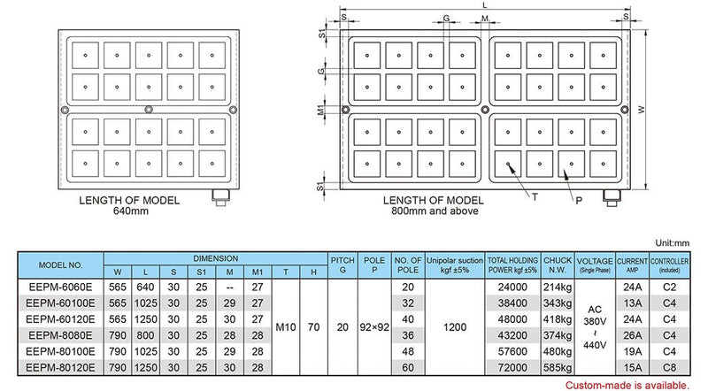Electro-Permanent Magnetic Chuck Type E Poles 92x92 mm Ece