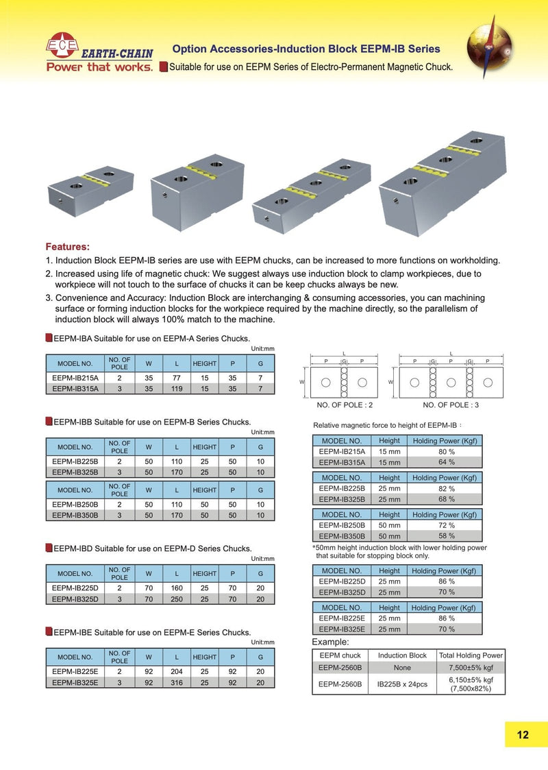 INDUCTION BLOCKS για EEPM-B Ece