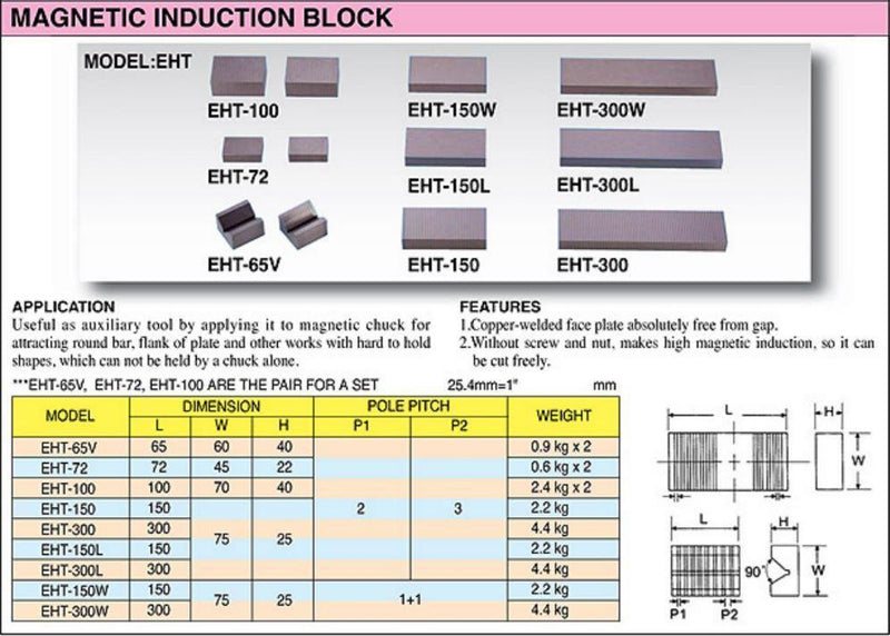 Block Μεταφοράς Μαγνητισμού Ece