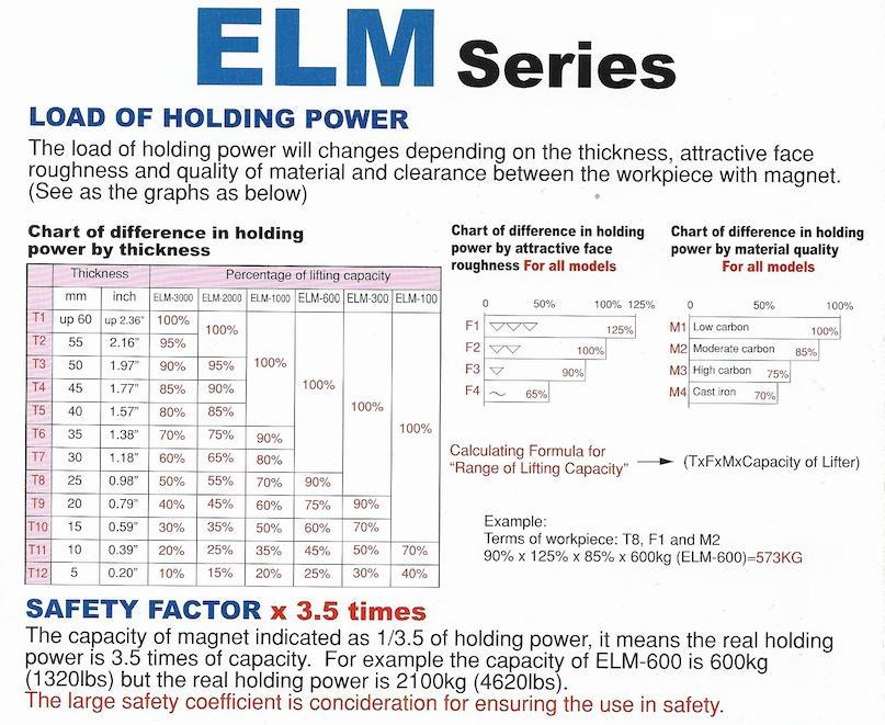 ELM-100 - Μαγνήτης Aνύψωσης Χάλυβα 100 kg