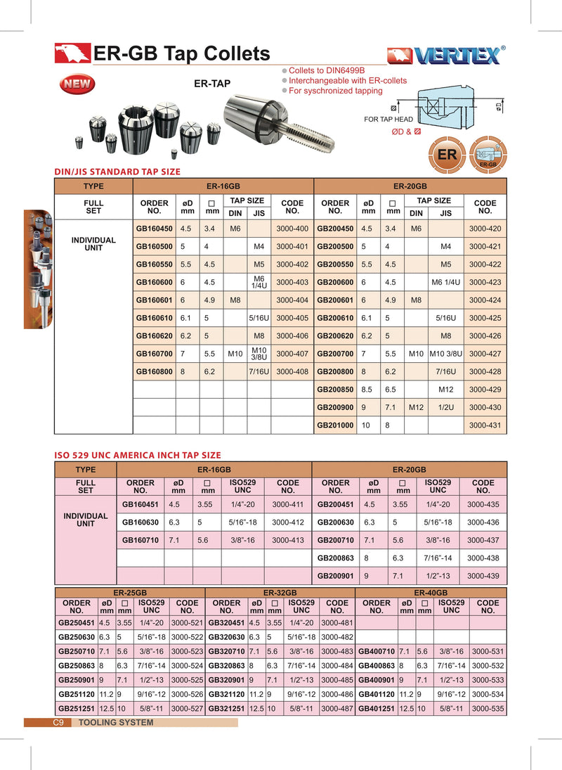 collet κολαουζων Vertex