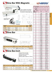Hμιτονική Mπάρα - Sine Bar Ece
