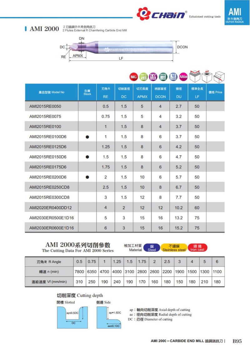 Κονδύλια 2Φτερα Fillet για Ράδιο Καρβιδίου Επικαλυμμένα Echain