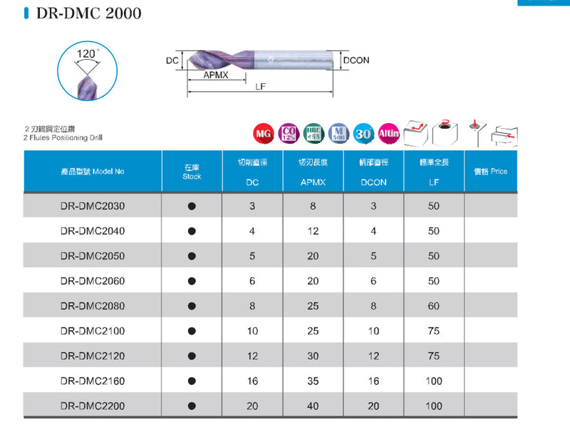 Κονδύλι 60° Chamfer Καρβιδίου Επικαλυμμένο 2φτερο Echain