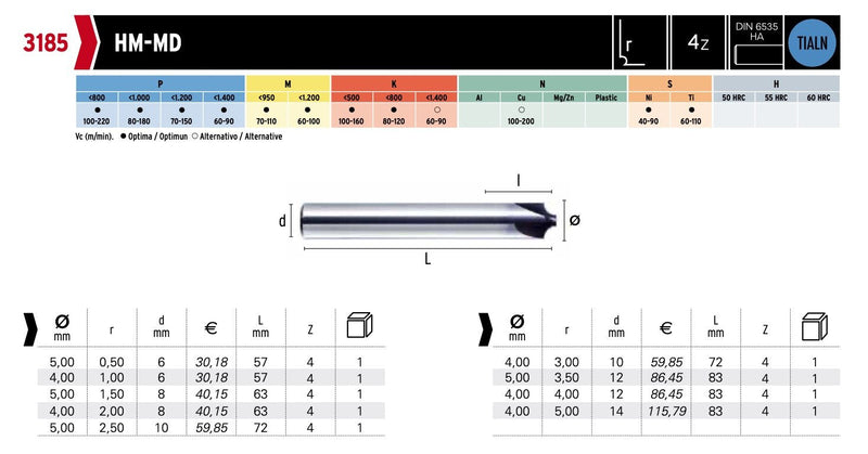 Κονδύλια 4Φτερα Ραδίου Fillet Καρβιδίου Επικαλυμμένα Hepyc