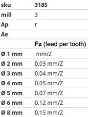 Κονδύλια 4Φτερα Ραδίου Fillet Καρβιδίου Επικαλυμμένα Hepyc