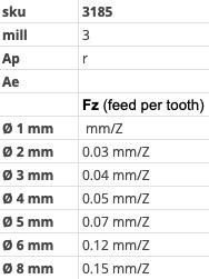 Κονδύλια 4Φτερα Ραδίου Fillet Καρβιδίου Επικαλυμμένα Hepyc