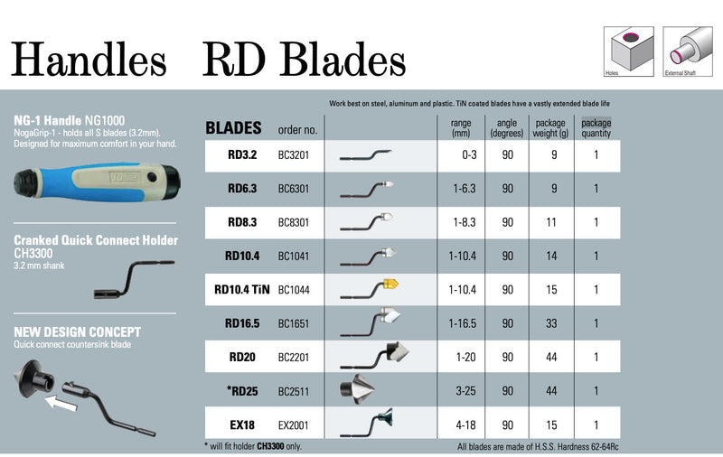 Απογρεζωτες NOGA Noga