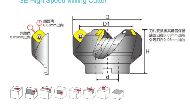 Φρεζοκεφαλές 45° Ξεχοντρίσματος Echain