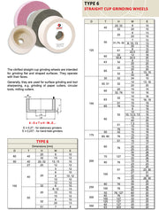 Σμυριδοτροχοί Ποτήρια Λευκά Andre