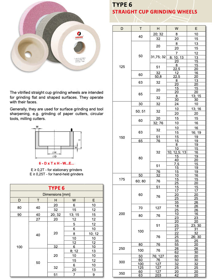 Σμυριδοτροχοί Ποτήρια Λευκά Andre
