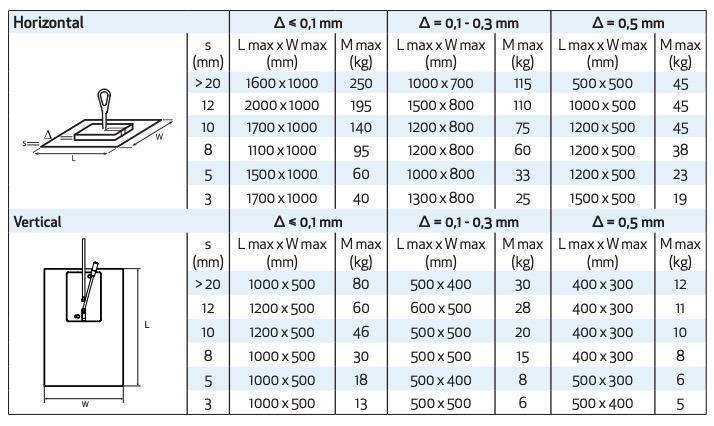 Μαγνήτης Ανύψωσης Λαμαρίνων Walmag
