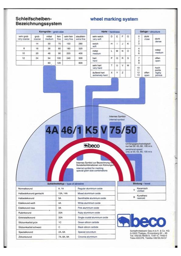Σμυριδοτροχοί Ρεκτιφιέ για Βαλβίδες τυπου καμπάνα Beco
