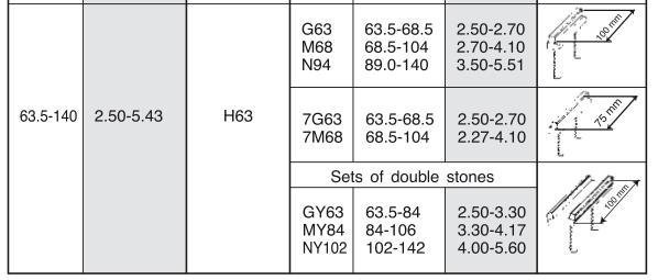 Κεφαλή Honing για Δράπανα  - Χειροκίνητη Διαστολή Ø63.5-140 mm Honingtec