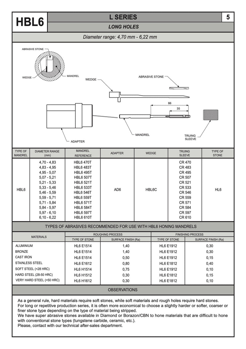 Mandrel Honing Ø3-18 mm μακρυες τρυπες Honingtec