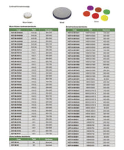 Πρότυπα Blocks Σκληρότητας MICROVICKERS Insize