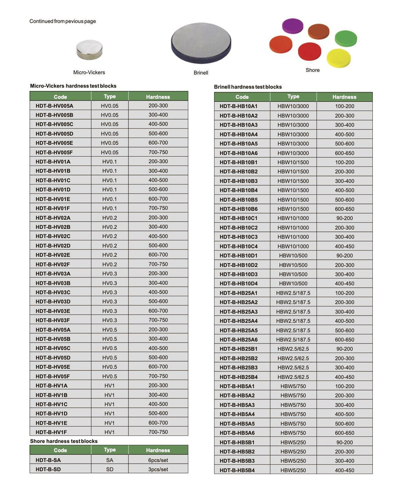 Πρότυπα Blocks Σκληρότητας MICROVICKERS Insize