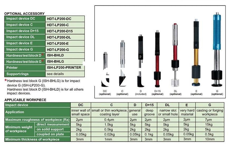 C Probe για το Σκληρόμετρο HDT-LP200 (Γενική χρήση) Insize