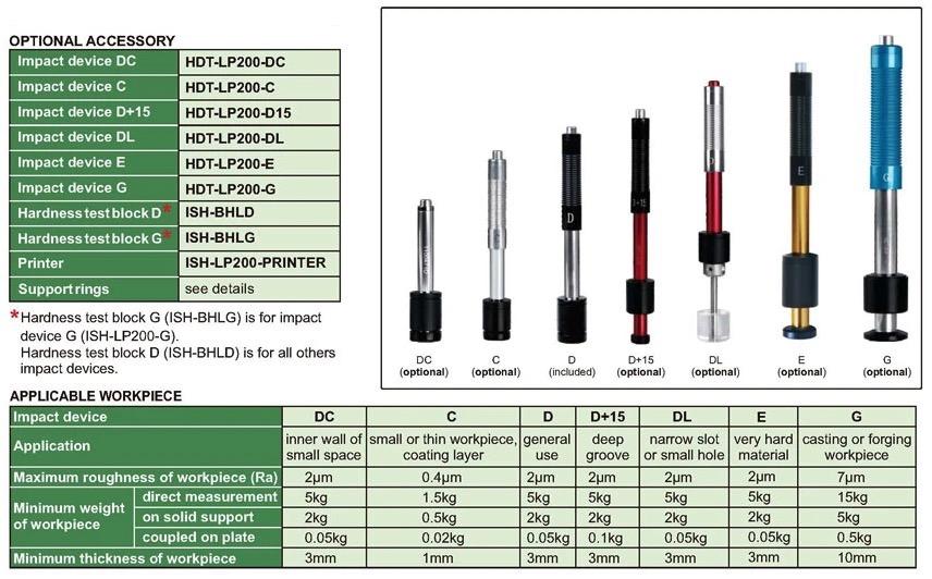 HDT-LP200-DL  - Probe για το Σκληρόμετρο HDT-LP200