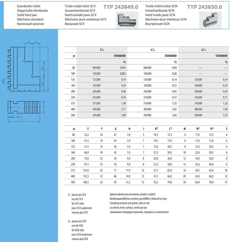 Σιαγώνες για Τσοκ TOS Tos