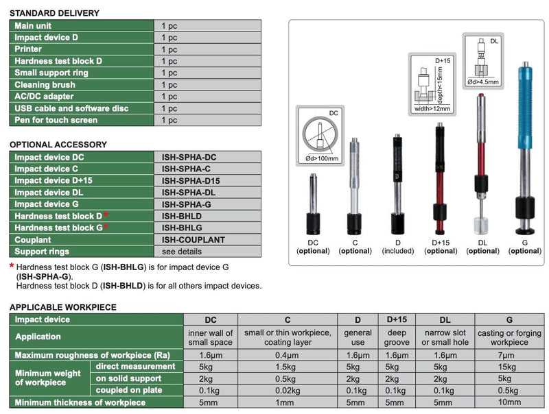 DC Probe για το Σκληρόμετρο ISH-SPHA Insize