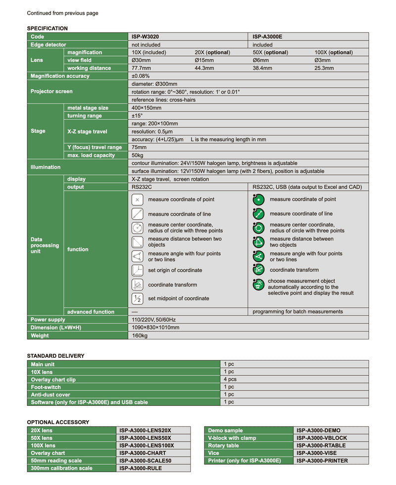 Profile Projector Insize