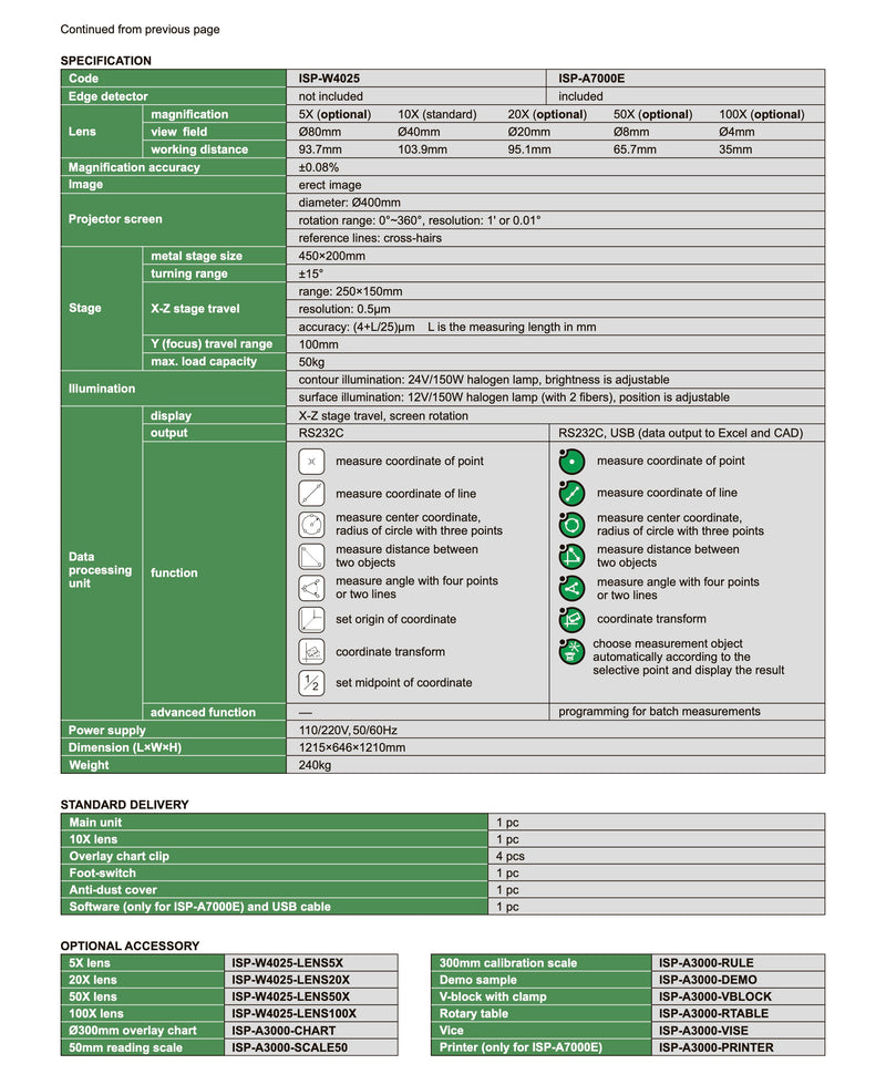Profile Projector Insize