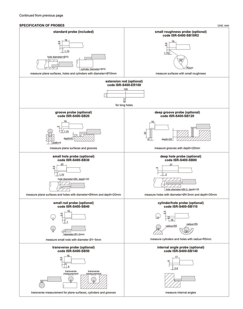 Τραχύμετρο Insize