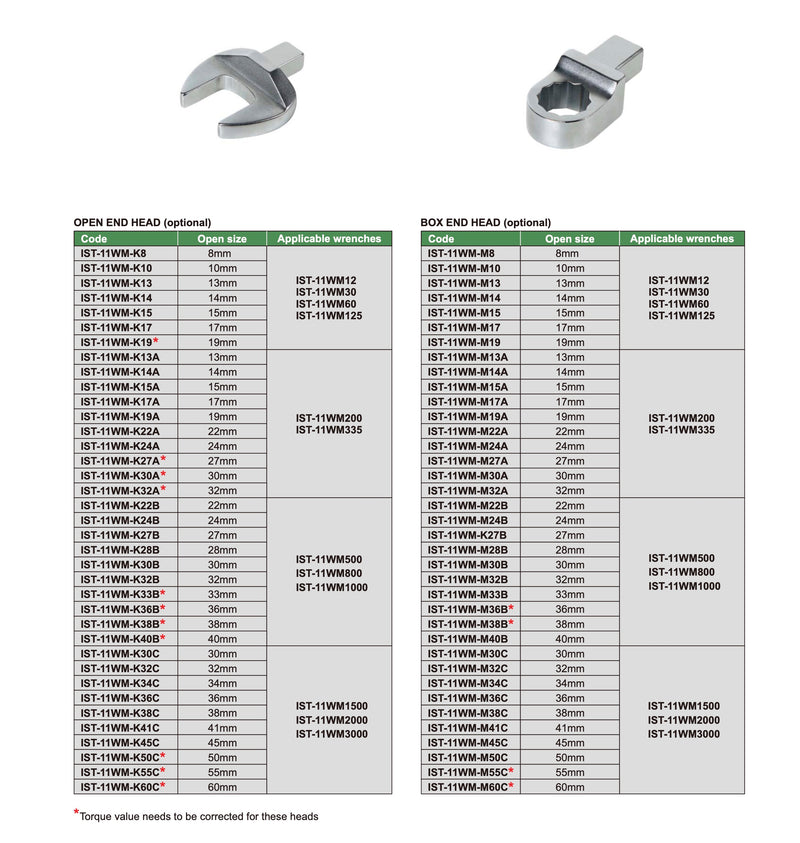 Δυναμοκλειδο Εναλλάξιμης Κεφαλής Με Γερμανικα Άκρα Insize