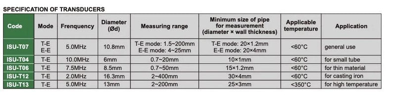 Probe Υπερήχων 0.7 - 50 mm για Ø15 x 1.2 mm Insize
