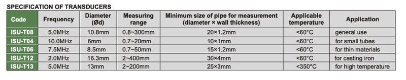 Probe Υπερήχων 0.8 - 300 mm για Ø20 x 1.2 mm Insize