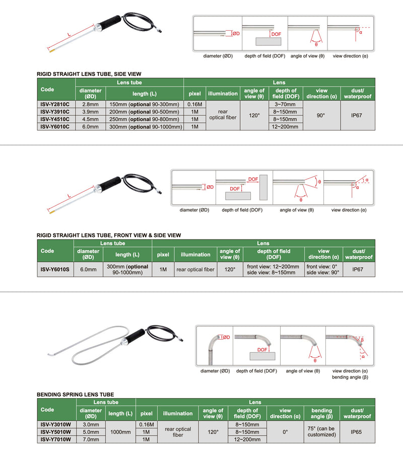 Eνδοσκόπιο Άκαμπτο Insize