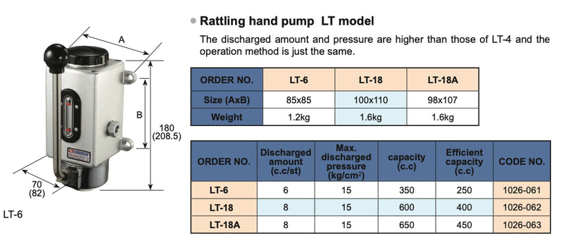 Αντλία Λαδιού Χειροκίνητη Vertex