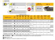 Μανέλες Τόρνου Εξωτερικές Φινιρίσματος - Ρόμβος DN-- Echain