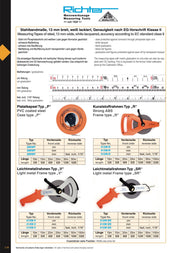 Μετροταινία STEEL -  class II Richter