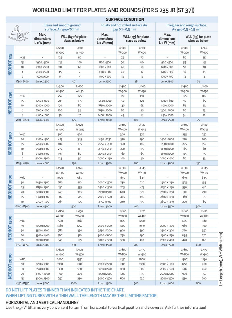 Μαγνήτης Aνύψωσης Χαλύβων, Μετάλλων, Υψηλών Θερμοκρασιών Walmag