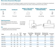 Μαγνήτης Aνύψωσης Χαλύβων, Μετάλλων Walmag