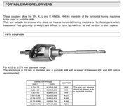 Κεφαλή Honing για Δράπανα - Χειροκίνητη Διαστολή  Ø4.70-31.75mm Honingtec